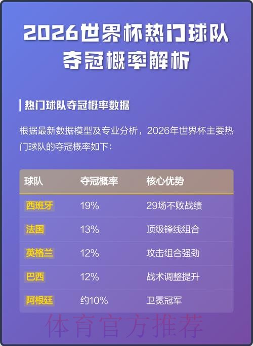全面解析世界杯冠军热门球队实力与前景