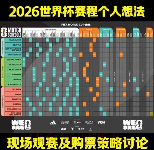2026世界杯比赛趋势预测及未来发展分析